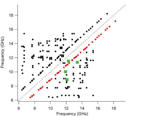 Example of an AMDOR spectrum