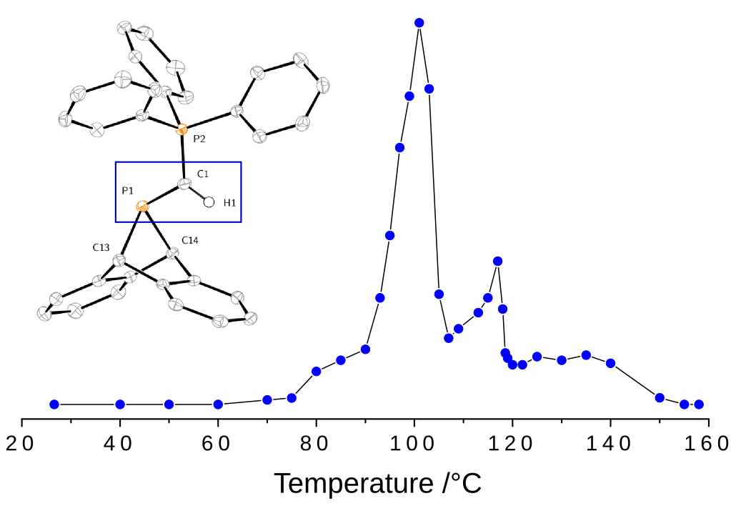 HCP realease as a function of T