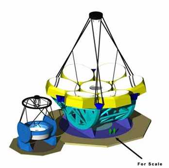 Magellan and Giant Magellan Telescopes