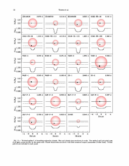 transit light curves