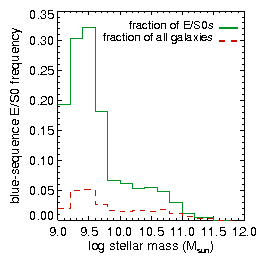 Galaxy Mass Distributionppan