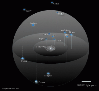Milky Way satellites