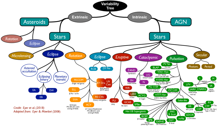 Variability Tree image