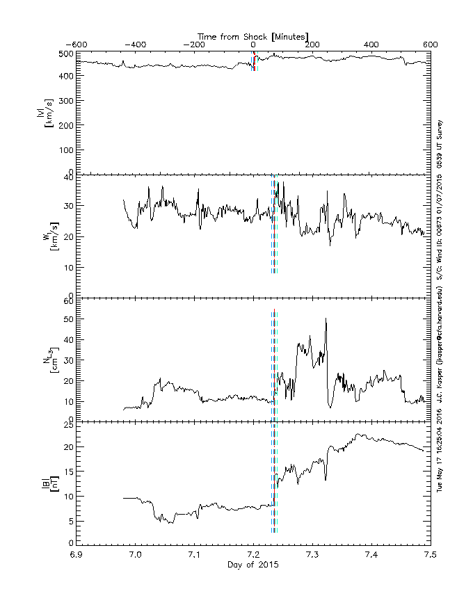 Survey of solar wind interval