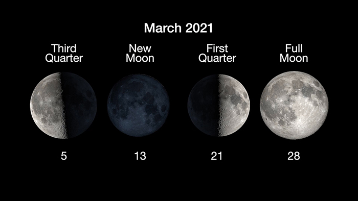 March 2021 Moon phases