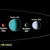 Kepler-20 planetary system