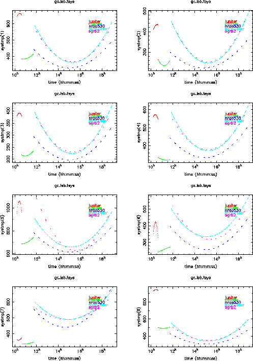 \begin{figure}\begin{center}\epsfxsize =11cm\leavevmode\epsfbox{fig2.2.ps}
\end{center}
\end{figure}