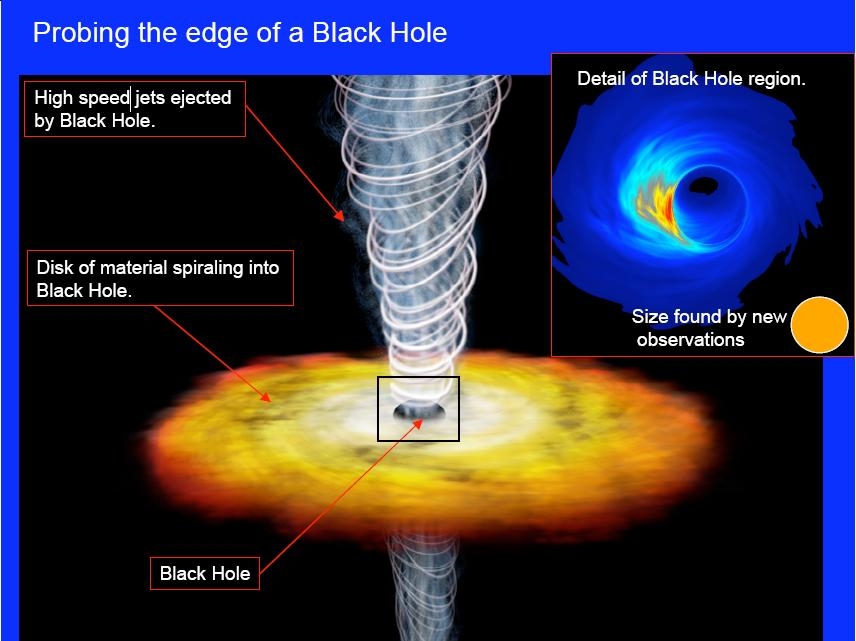 MIT Graphic Illustration: Closest Look Ever at The Edge of a Black Hole