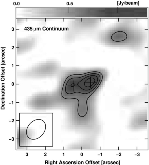 Low Mass Star Formation 