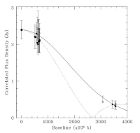 VLBI Obs Mar 2007 