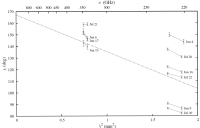 Polarization Measured by SMA 