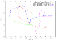 Polarization Measured by SMA 