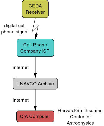 block diagram of commuications path