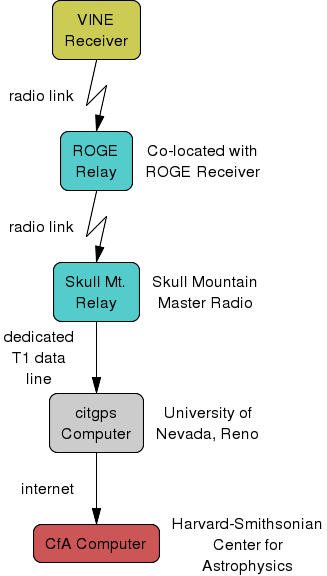 block diagram of commuications path