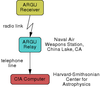 block diagram of commuications path