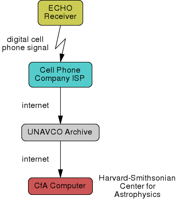 block diagram of commuications path