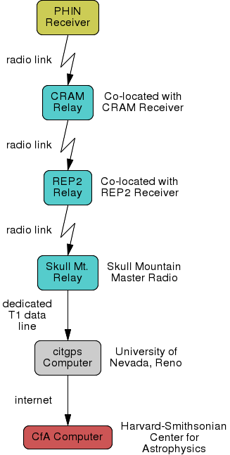 block diagram of commuications path