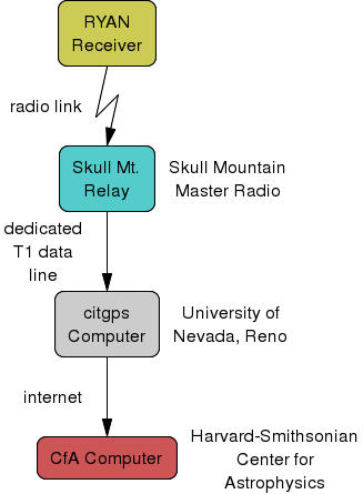 block diagram of commuications path