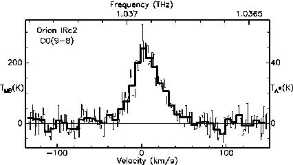 CO 9-8 in Orion nebula