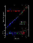 SN Ia Hubble Diagram