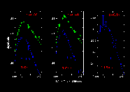 Light Curves of HST Supernovae