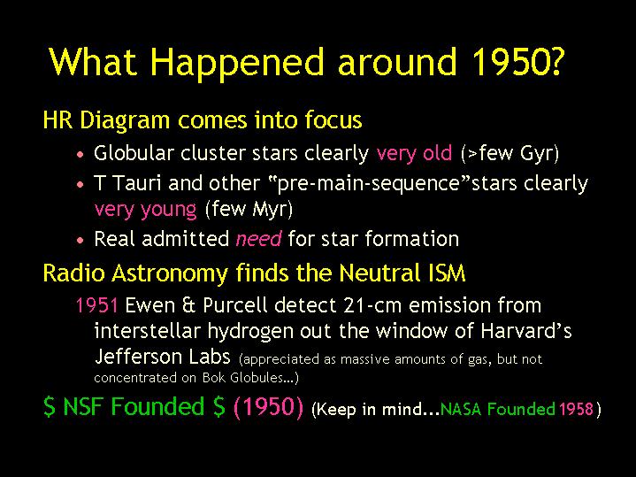 What Happened Around 1950 