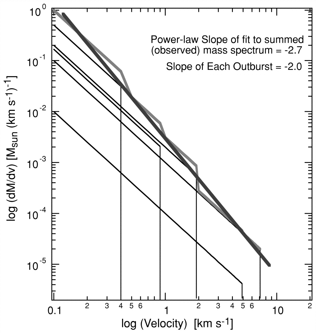 slopes_outflows.gif