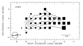 Coherent Dense Cores
