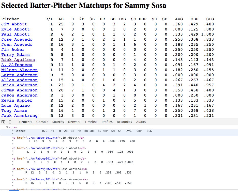 Sammy Sosa Retrosheet record