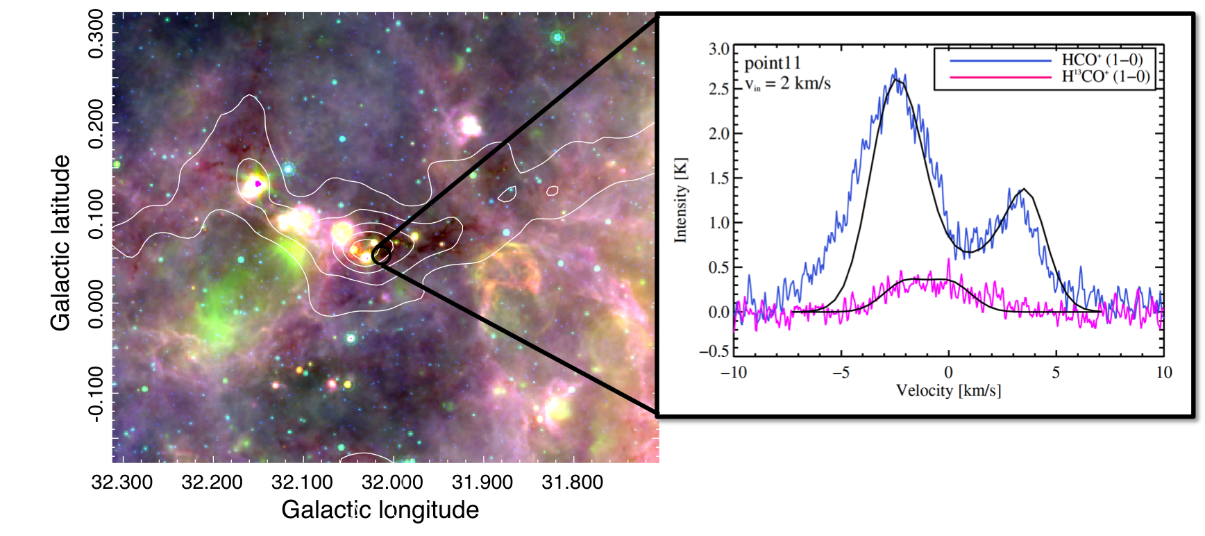 Gas accretion onto a forming star cluster
