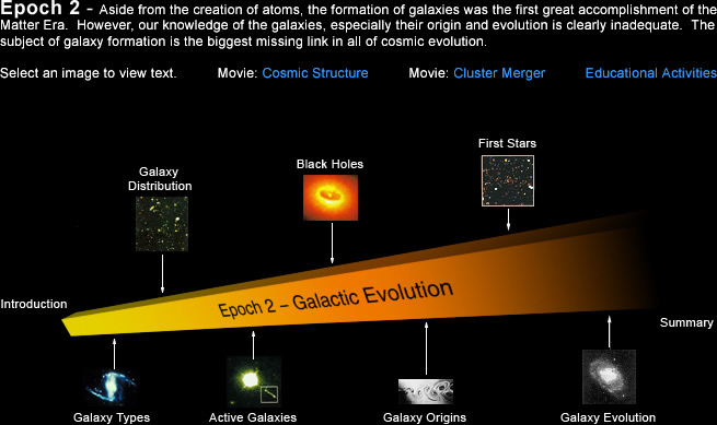 Cosmic Evolution - Epoch 2 - Galactic