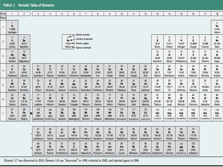 Cosmic Values List