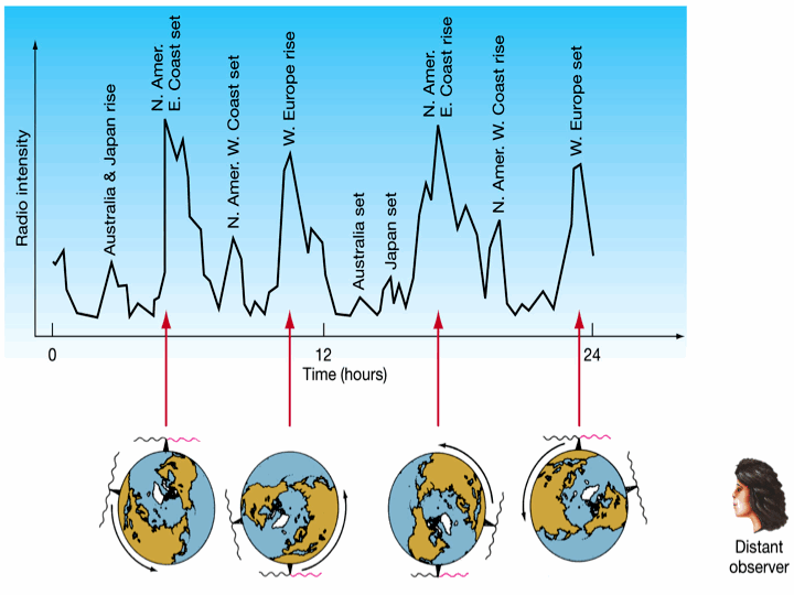 FIGURE 8.29