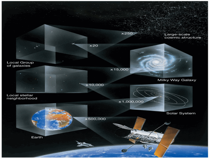 Cosmic Evolution - Site Summary