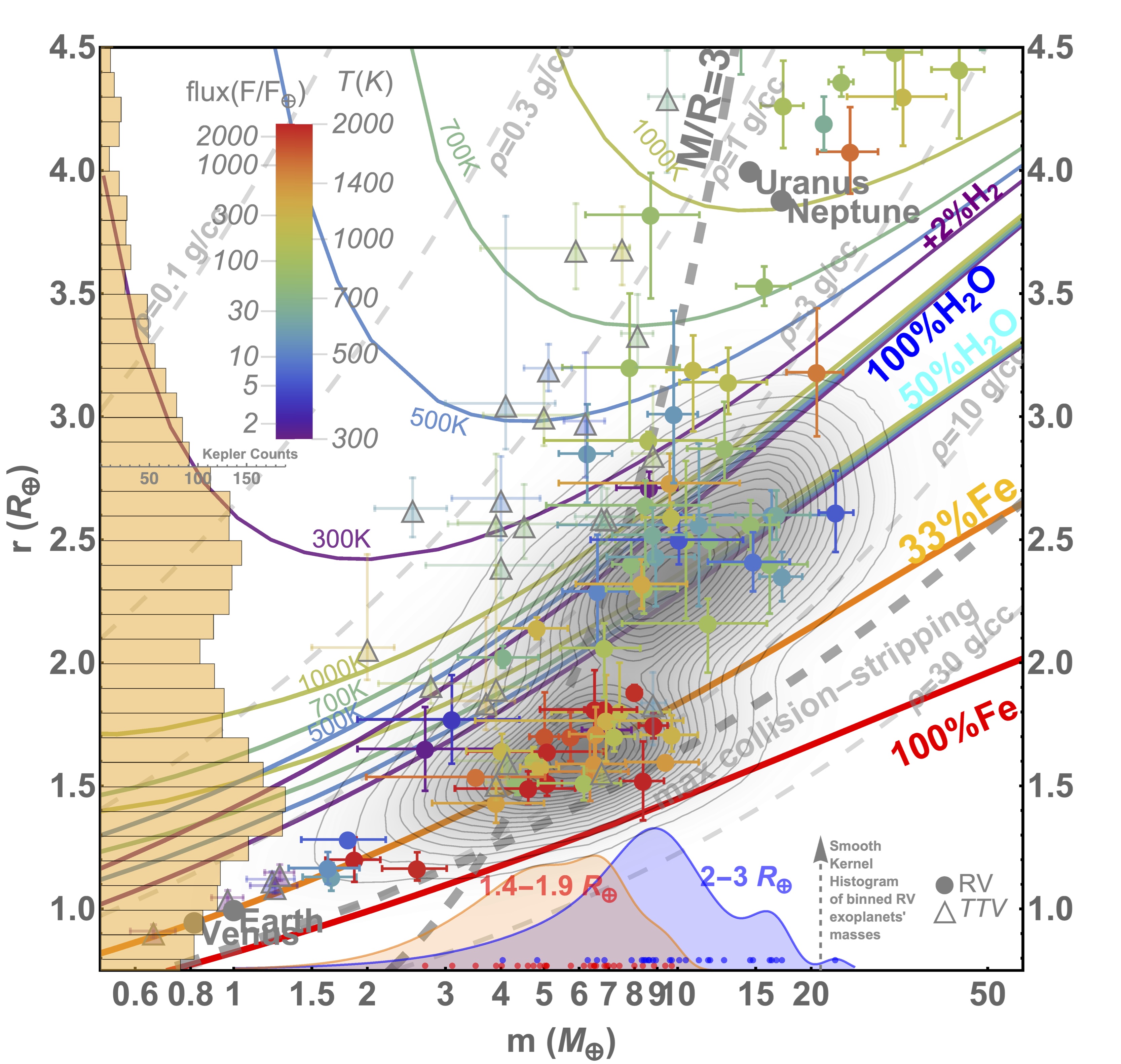 mass-radius plot